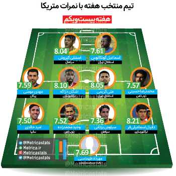 تیم منتخب هفته بیست و یکم؛ غیبت قرمزها