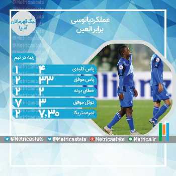 عملکرد پاتوسی برابر العین
