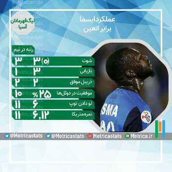 عملکرد ایسما برابر العین