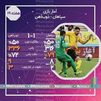 ۵ نکته متریکا از دربی اصفهان