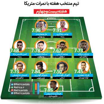 تیم منتخب هفته بیست و چهارم لیگ برتر