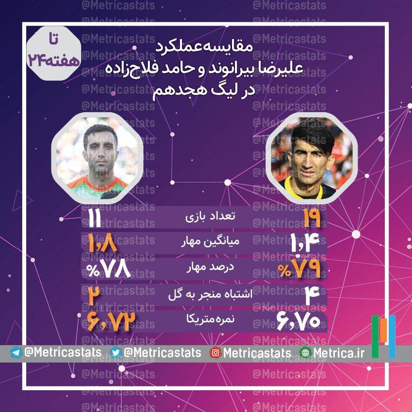 مقایسه عملکرد بیرانوند و فلاحزاده در لیگ هجدهم