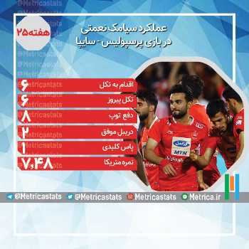 عملکرد سیامک نعمتی در بازی پرسپولیس و سایپا