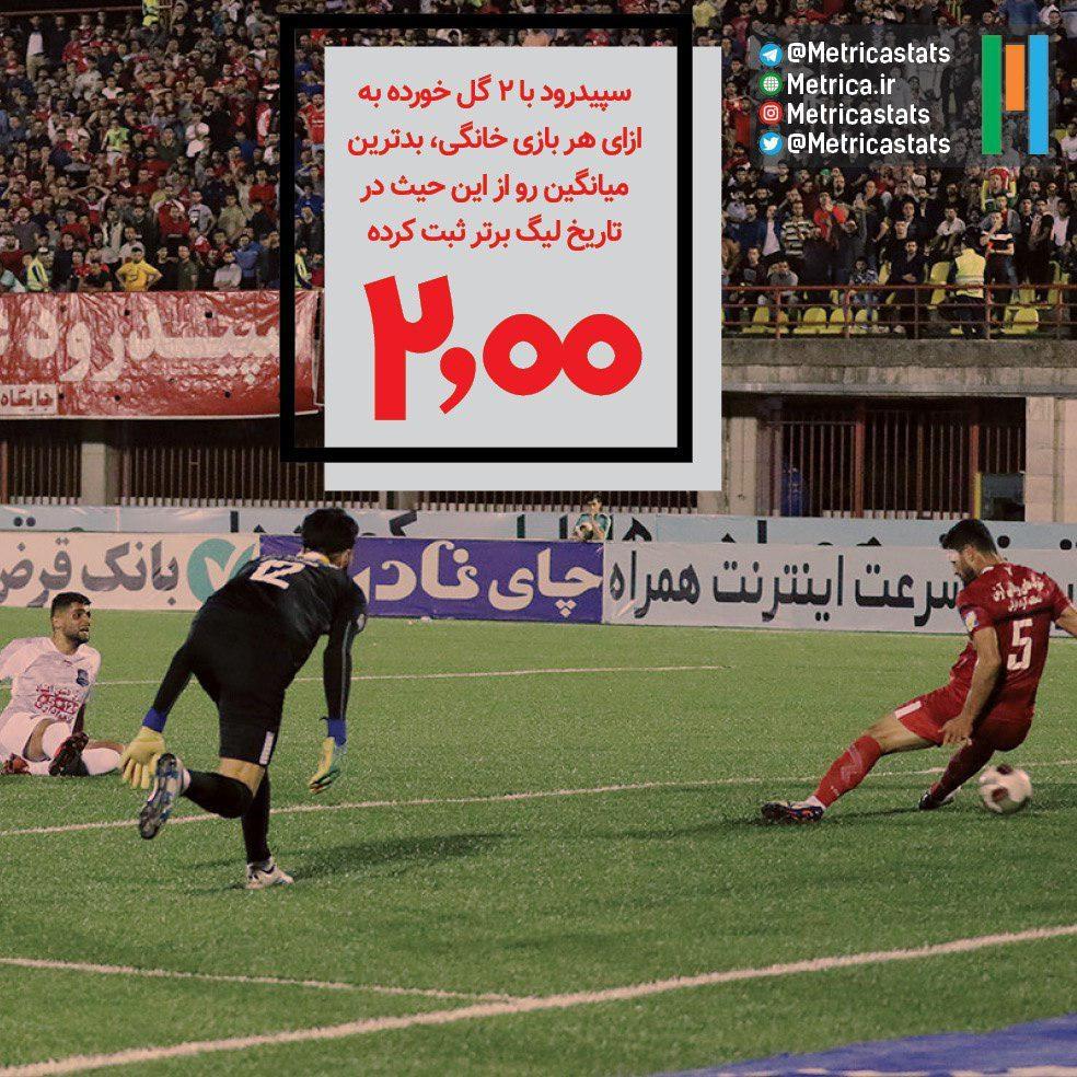 سپیدرود و میانگین 2 گل خورده در هر بازی خانگی