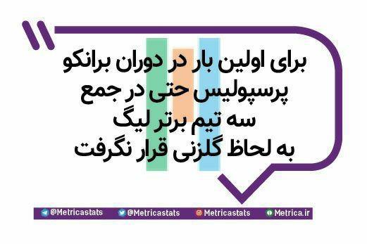 برای اولین بار در دوران برانکو؛ نبود پرسپولیس در جمع سه تیم