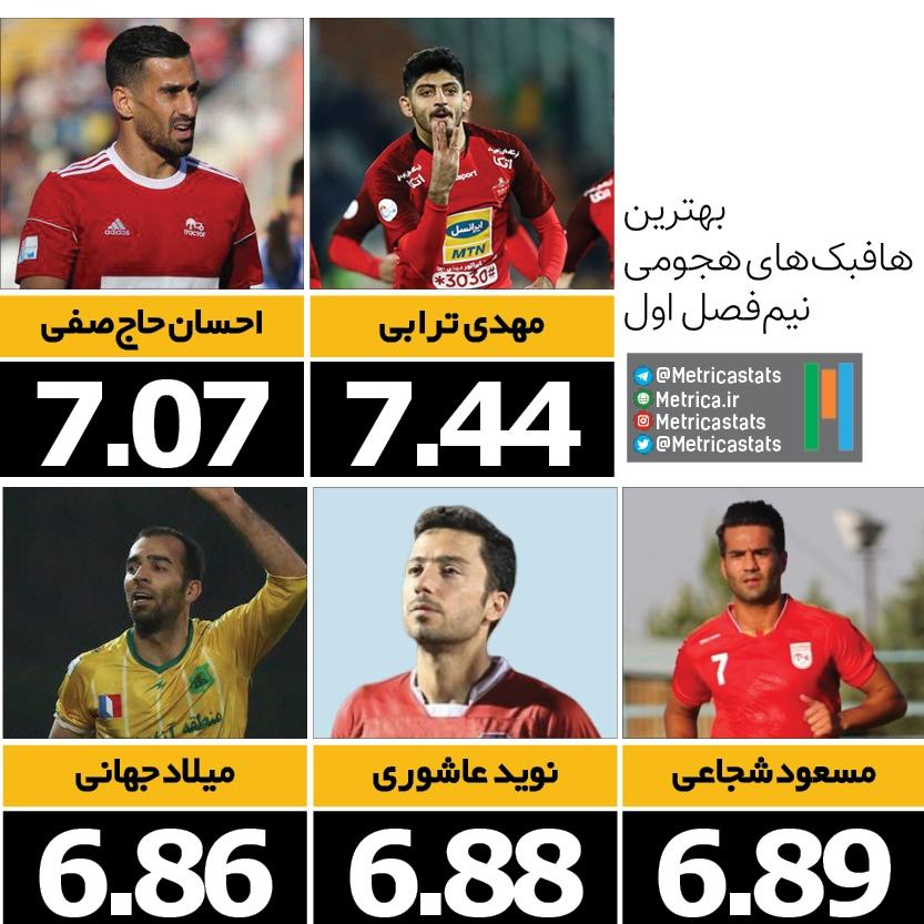 بهترین هافبک های هجومی نیم فصل اول، مهدی ترابیف احسان حاج صفی، مسعود شجاعی، نوید عاشوری، میلاد جهانی