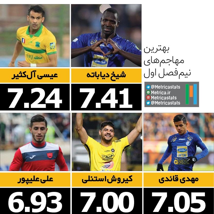 بهترین مهاجم های نیم فصل اول، شیخ دیاباته، عیسی آل کثیر، مهدی قائدی، کیروش استنلی، علی علیپور