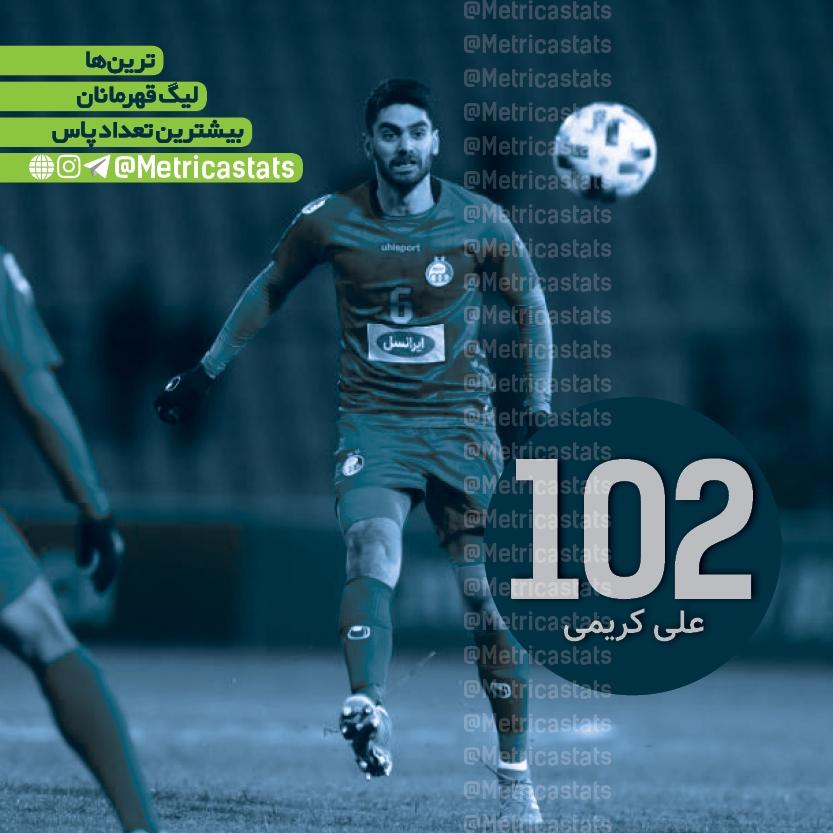 علی کریمی، علی کریمی بیشترین تعداد پاس در بین بازیکنان باشگاه های ایرانی در لیگ قهرمانان آسیا