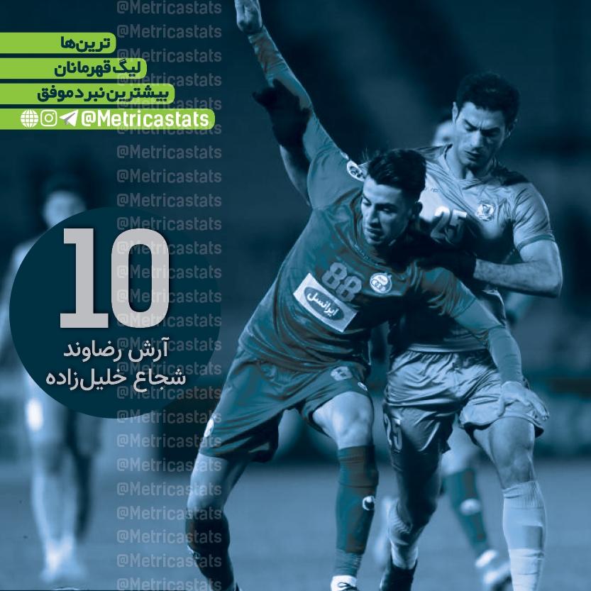 آرش رضاوند، شجاع خلیل زاده، بیشترین نبرد موفق  بین بازیکنان ایرانی در لیگ قهرمانان آسیا، 
