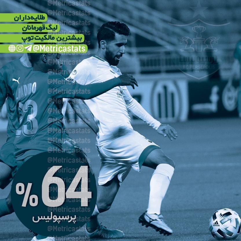 پرسپولیس، بیشترین مالکیت توپ در بین تیم های ایرانی در لیگ قهرمانان آسیا