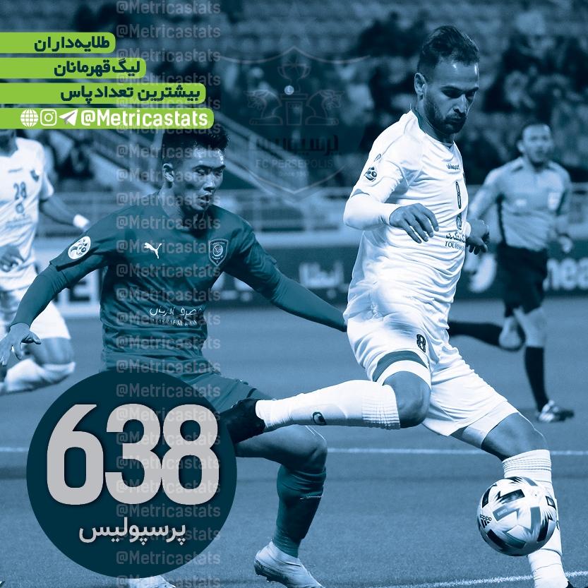 پرسپولیس، پرسپولیس بیشترین تعداد پاس در بین تیم های ایرانی لیگ قهرمانان آسیا