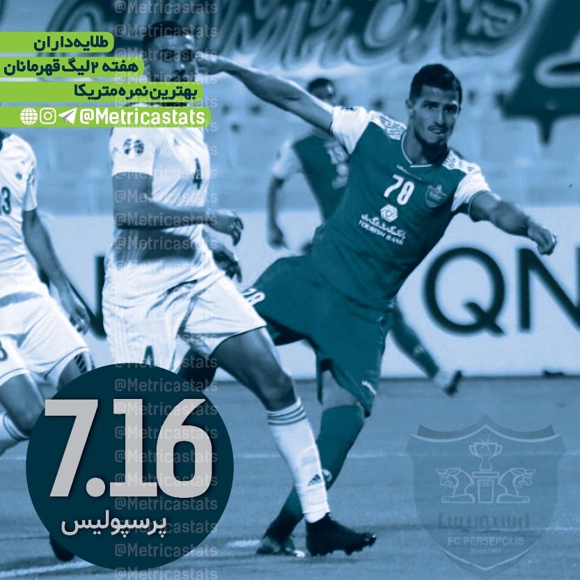 پرسپولیس بهترین نمره متریکا در هفته دوم لیگ قهرمانان آسیا