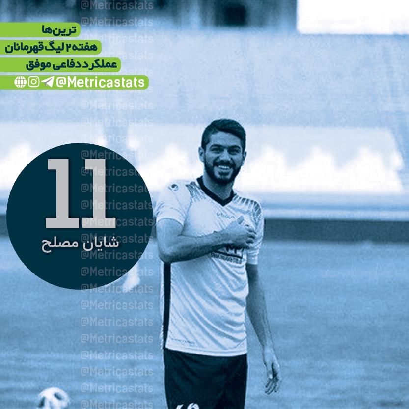 شایان مصلح بیشترین عملکرد دفاعی موفق در هفته دوم لیگ قهرمانان