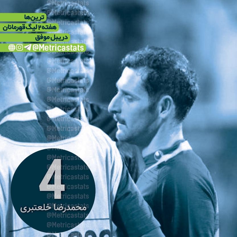 محمدرضا خلعتبری بیشترین دریبل موفق در هفته دوم لیگ قهرمانان آسیا
