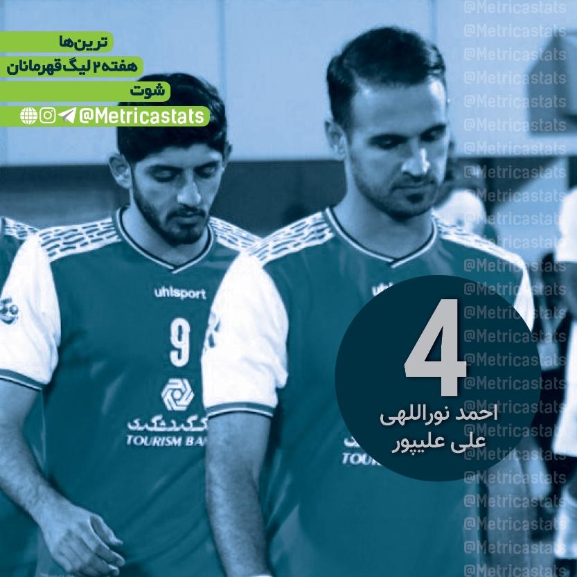 احمد نوراللهی و علی علیپور بیشترین شوت در هفته دوم لیگ قهرمانان آسیا