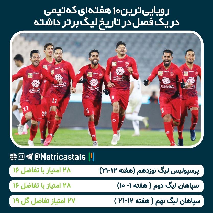 رویایی ترین 10 هفته ای که تیمی در یک فصل در تاریخ لیگ برتر داشته، پرسپولیس، لیگ نوزدهم، سپاهان لیگ دوم، سپاهان لیگ نهم، 