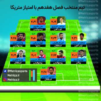اینفوگرافیک/ تیم منتخب لیگ هفدهم؛ سهم پررنگ پرسپولیس