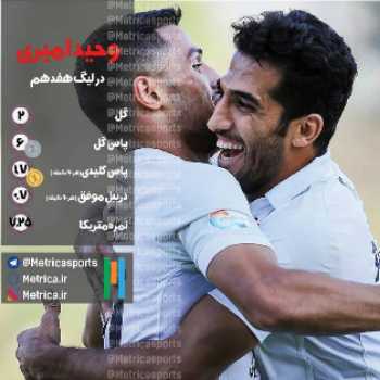 وحید امیری در تیم فصل؛ سربالا و سربهزیر