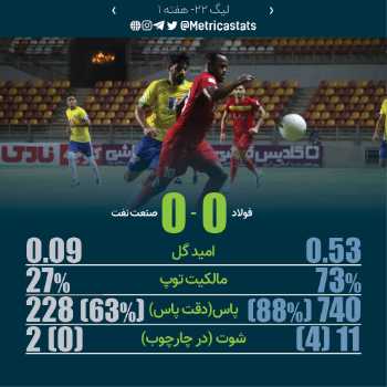 پرونده بازی فولاد خوزستان 0-0 صنعت نفت آبادان