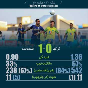 پرونده بازی گل‌گهر ۰-۱ صنعت نفت آبادان