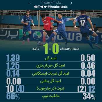 پرونده بازی استقلال خوزستان ۰-۱ تراکتور