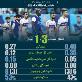 پرونده بازی استقلال خوزستان ۳-۱ هوادار