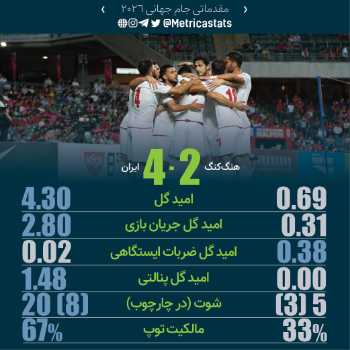 پرونده بازی هنگ‌کنگ 2-4 ایران