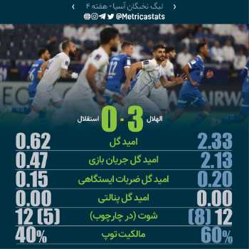 پرونده بازی الهلال ۳-۰ استقلال