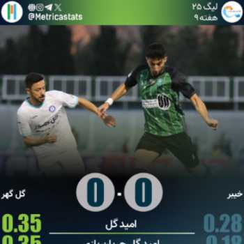 پرونده خیبر  خرم آباد 0-0 گل گهر سیرجان