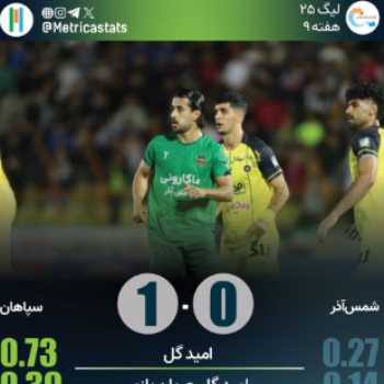 پرونده شمس آذر قزوین 0-1 سپاهان اصفهان