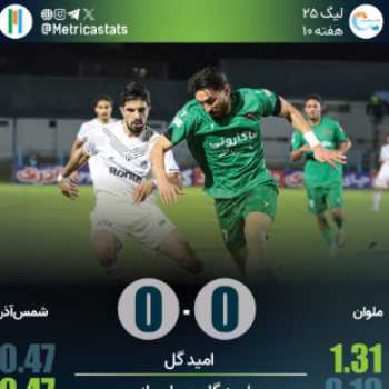پرونده بازی ملوان 0-0 شمس آذر