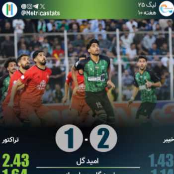 پرونده بازی خیبر 2-1 تراکتور