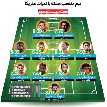تیم منتخب هفته 23 لیگ برتر
