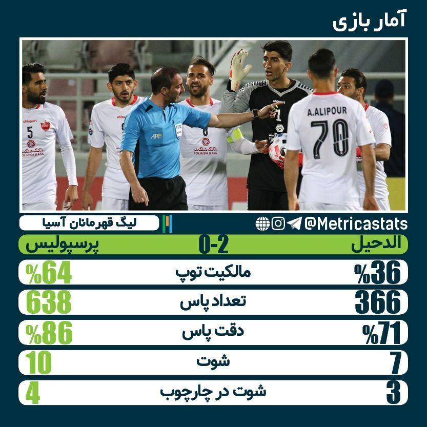پرسپولیس، الدحیل، متریکا، آمار، لیگ قهرمانان، آسیا