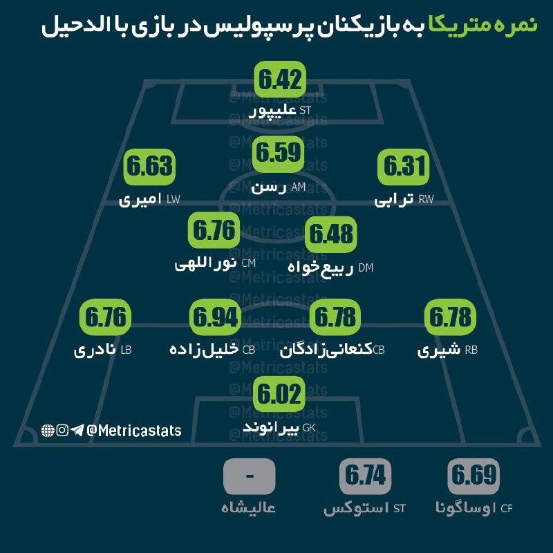 نمره متریکا