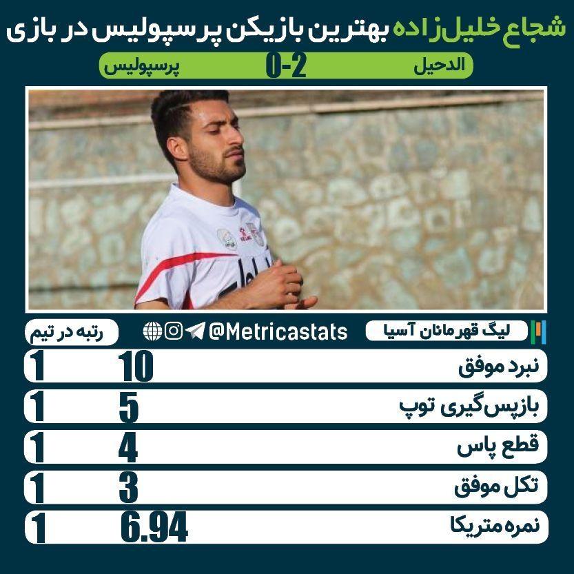 شجاع خلیل زاده
